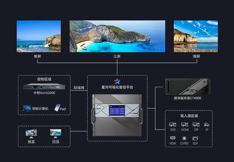 Led display control system.
