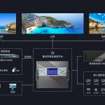 Led display control system.